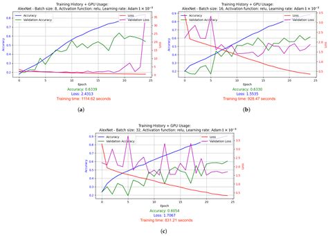 Application of Deep Neural Networks in Recognition of Selected Types of ...