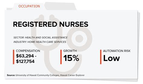 Jobs In Hawaii: The Future Looks A Lot Like The Past - Honolulu Civil Beat - nursing jobs in hawaii