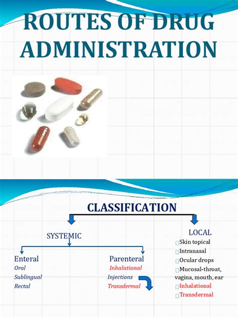 Image result for Drug Administration Methods