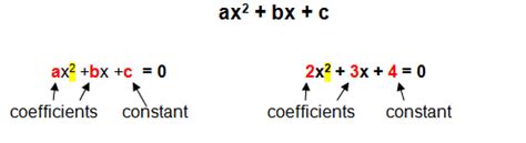 Quadratic and Higher Order Equations Important Notes - Quantitative ...