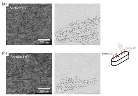 Metals | Special Issue : Microstructure and Characterization of Metal ...