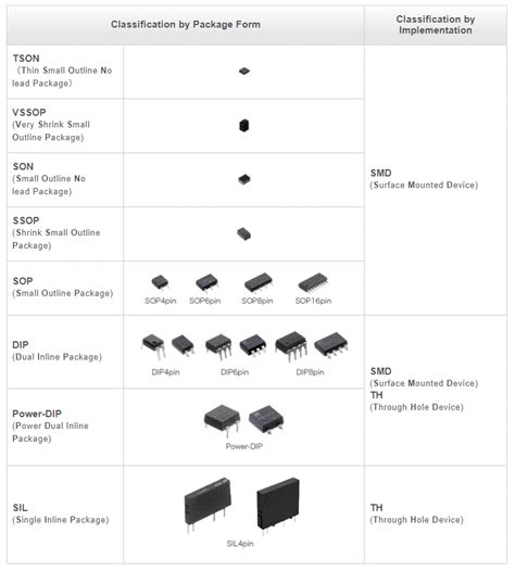 Image result for How PhotoMOS Relay Work