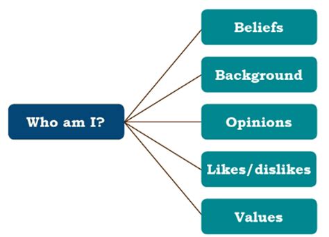 Self-management Skills - Artificial Intelligence for Class 10 PDF Download