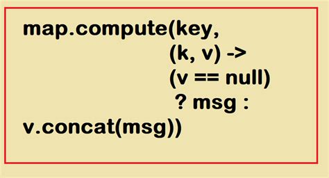 Compute Java 的图像结果