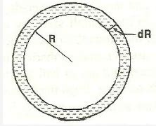 Derive an expression for excess of pressure inside a soap bubble - CBSE ...