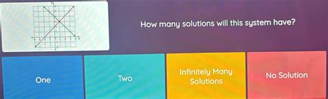 Image result for Infinite Many Solutions Example