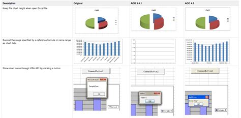 Image result for OpenOffice Interface