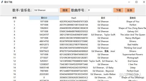 Python Queen Song 的图像结果