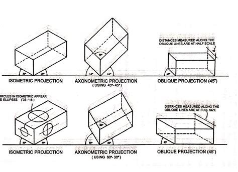 Isometric Types 的图像结果