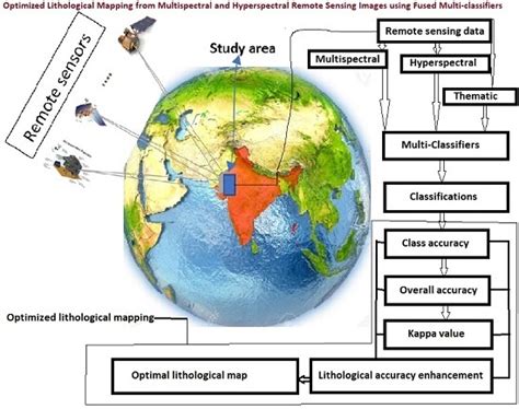 Optimized Lithological Mapping from Multispectral and Hyperspectral ...