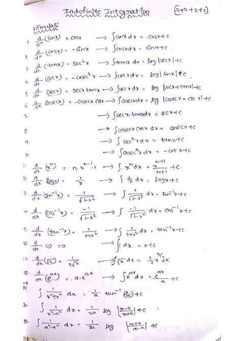 Image result for Problems of Integration