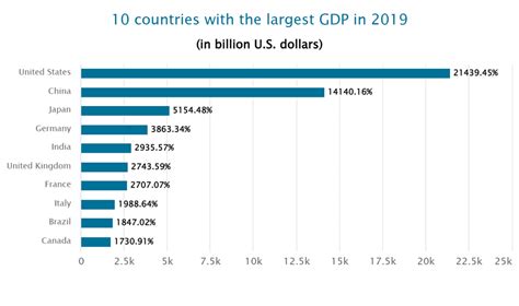 Microeconomics and Macroeconomics - Economics for Grade 12 PDF Download