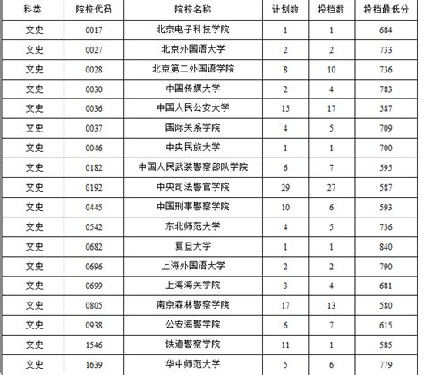海口经济学院2023年海南省高职（专科）升本科招生考试第一轮预录取名单公布
