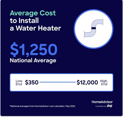 How Much Does Water Heater Replacement & Installation Cost in 2024?