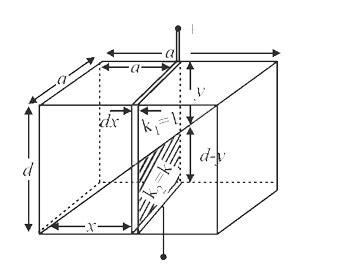 A parallel plate capacitor is made of two square plates of side 'a ...
