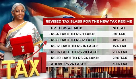 New Income Tax Slabs, TDS, & Rebate Reforms From April 1? All You Need ...