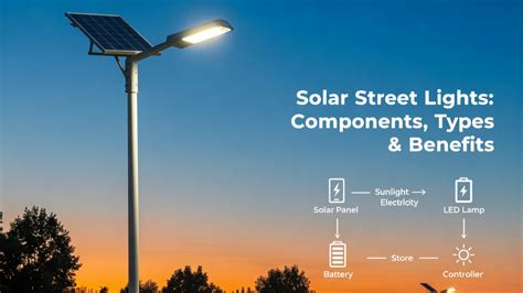 Solar Street Lights: Components, Types & Benefits - Xeratech Blog