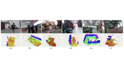 Image result for Dynamic Block Mapping