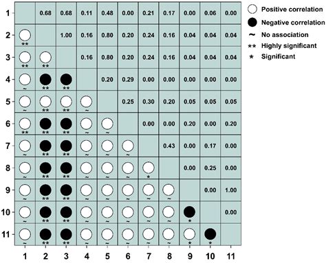 Effects of Heavy Grazing on Interspecific Relationships at Different ...