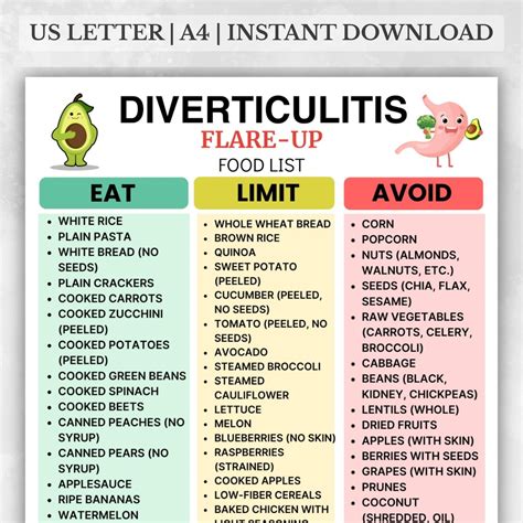 Low Fiber Diverticulitis