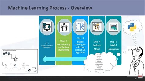 Create Ml Models with BigQuery Ml Challenge Lab 的图像结果