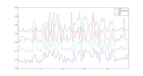 Image result for Bit Shift Python