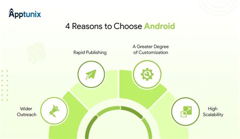 Image result for How to Convert Website to Mobile App Using Android Studio