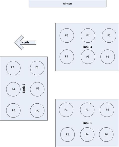 Image result for Hydroponic System Designs