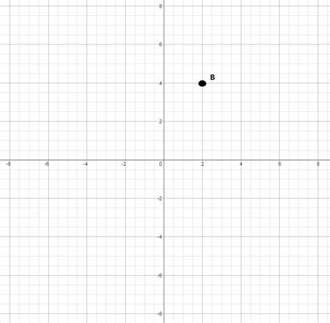 Image result for Graphing Point