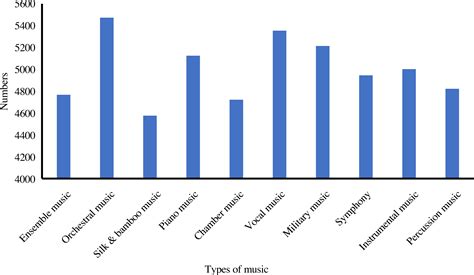 The influence of music teaching appreciation on the mental health of college students based on ...