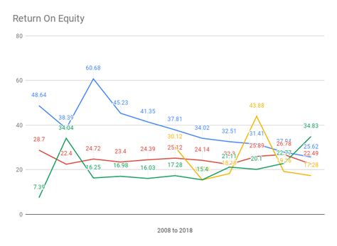 Painting New Investments - PINC