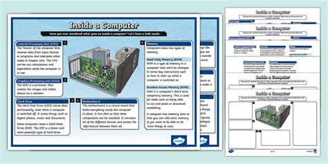 Inside a Computer Activity Pack - Twinkl UK - Computing