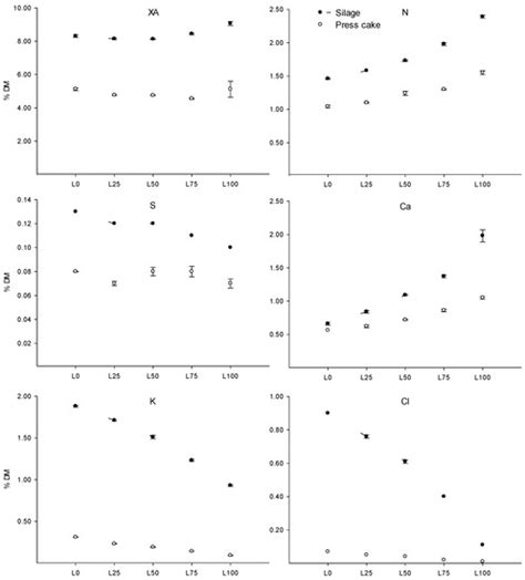 Sustainability | Special Issue : Biomass Energy Conversion
