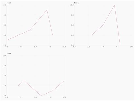 Image result for Python Data Visualization Libraries