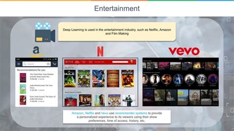 Applications of Deep Learning 的图像结果