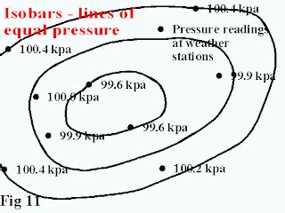 Achilles Maps: isobar