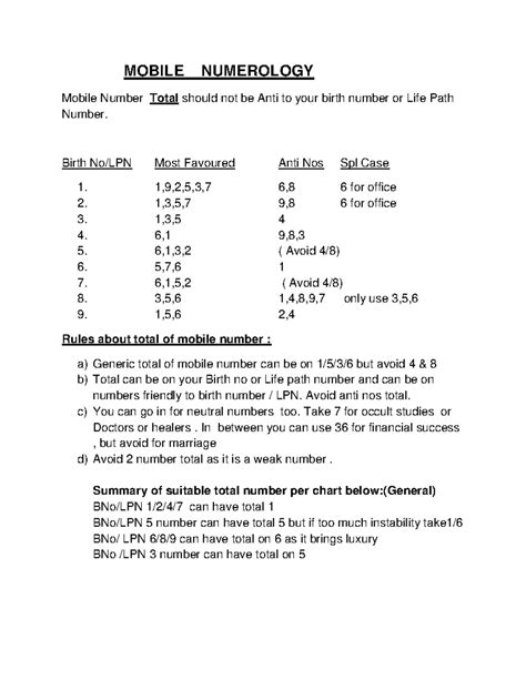 Mobile Numerology: Insights on Number Combinations and Their Impact ...