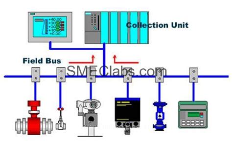 TRIANGLE AUTOMATION| TRAINING | PLC Training Chennai | Technocrat ...