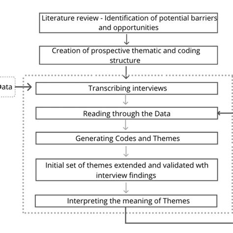 Image result for Data Analysis Process Steps