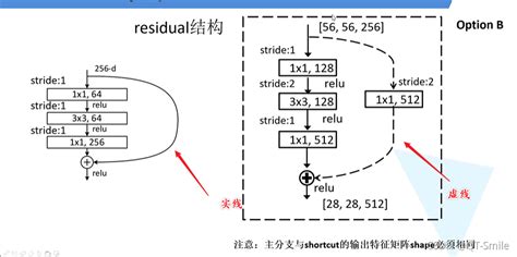 Image result for ResNet Classification