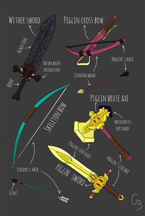 Image result for Mod De Armas Minecraft Java