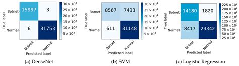 Leveraging Image Representation of Network Traffic Data and Transfer ...