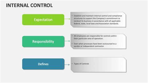 Image result for Internal Controls Animated