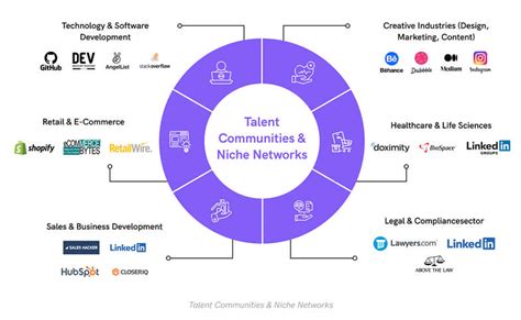 Recruitment Sourcing Strategies That Work: 10 Proven Methods to Find ...