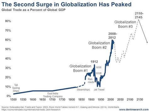 Globalization Graph 的图像结果