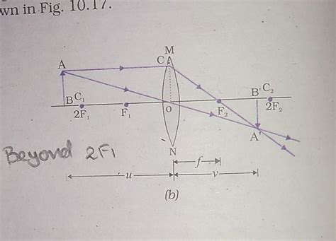 show the formation of image in convex lens when the object is placed a ...