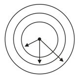 There concentric metallic spherical shells of radii R,2R,3R are given ...