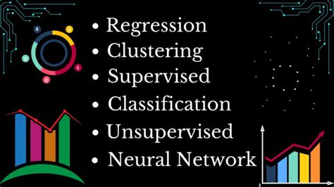 Machine Learning Clustering Python 的图像结果