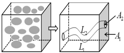 Processes | Special Issue : Multiphase Flow Assurance in Porous Media ...