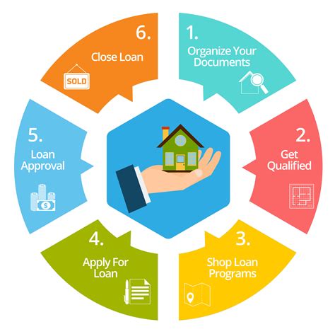 Mortgage Lending and Refinancing Options in Shawnee • Metropolitan Mortgage Corporation